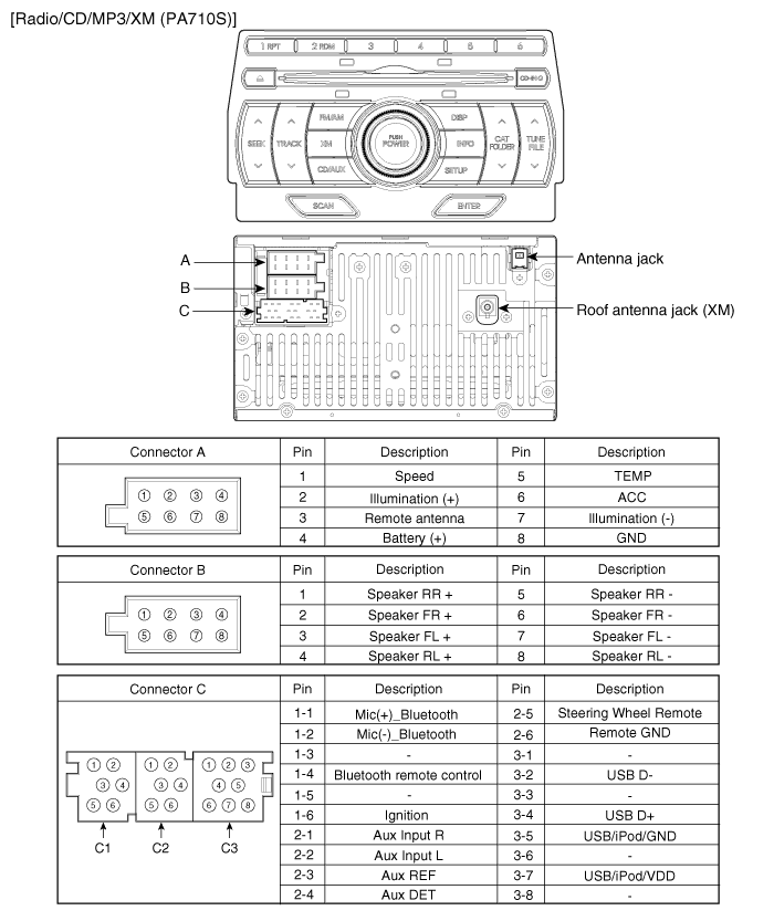 2003 Hyundai Santa Fe Car Stereo Wiring Diagram from www.tehnomagazin.com