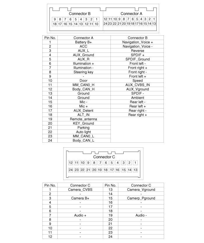 car speaker wire harness diagram  | 756 x 1024