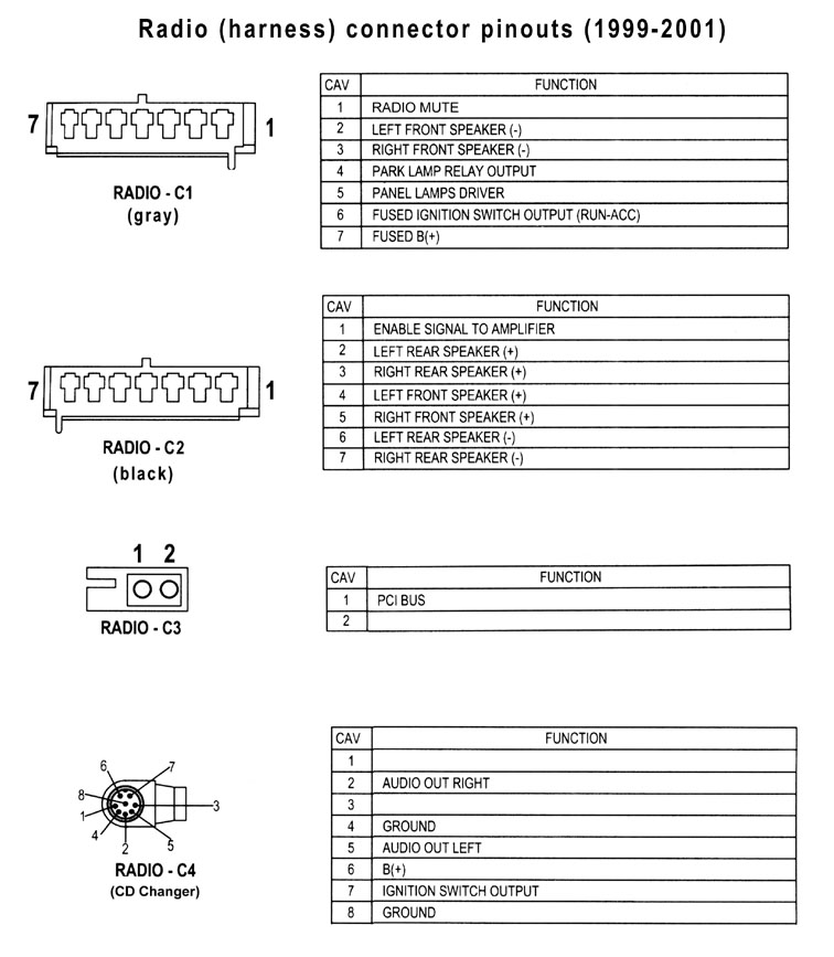 2001 Jeep Grand Cherokee Wiring Harness from www.tehnomagazin.com