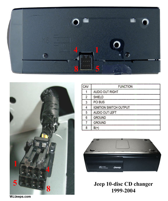 2005 Jeep Liberty Radio Wiring Diagram from www.tehnomagazin.com