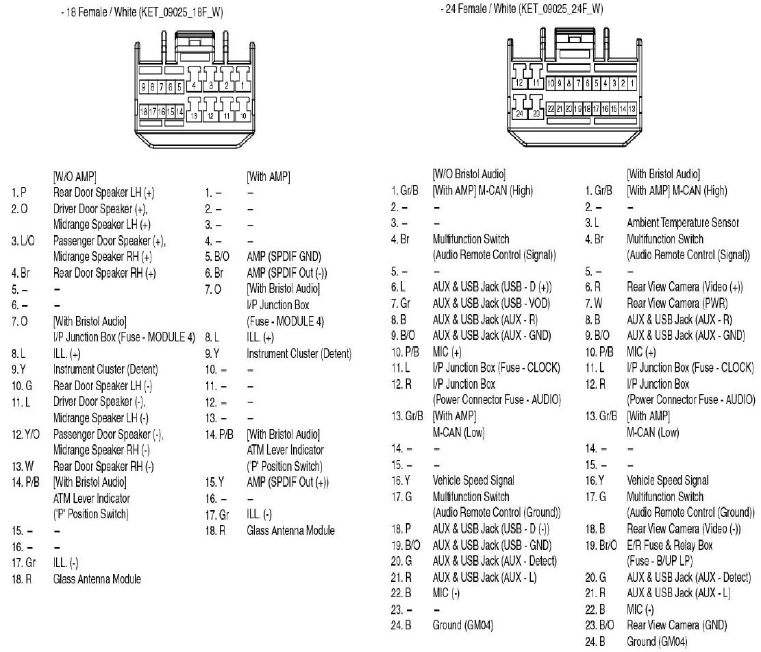 2013 Kia Soul Wiring Diagram from www.tehnomagazin.com