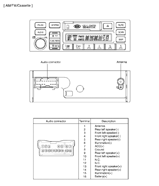 Kia Car Radio Stereo Audio Wiring Diagram Autoradio Connector