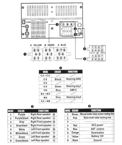 KIA Car Radio Stereo Audio Wiring Diagram Autoradio connector wire