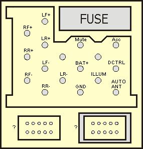 LAND ROVER Car Radio Stereo Audio Wiring Diagram Autoradio ... range rover l322 radio wiring diagram 