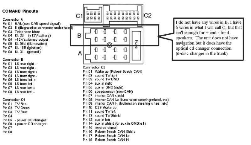 Mercedes E320 Radio Wiring Diagram from www.tehnomagazin.com