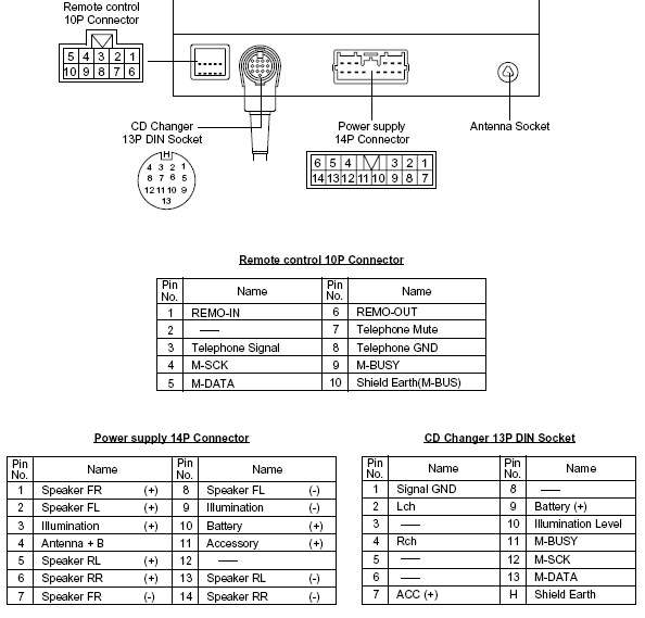 2002 mitsubishi galant stereo wiring diagram