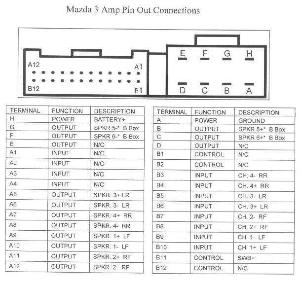 Mazda Car Radio Stereo Audio Wiring Diagram Autoradio