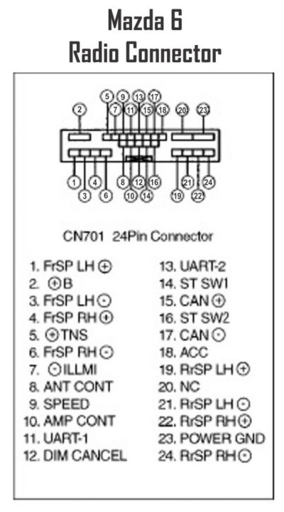 MAZDA Car Radio Stereo Audio Wiring Diagram Autoradio connector wire