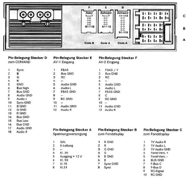 MERCEDES Car Radio Stereo Audio Wiring Diagram Autoradio ... freightliner cascadia wiring diagrams 