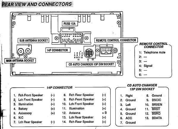 Mitsubishi Car Radio Stereo Audio Wiring Diagram Autoradio Connector Wire Installation Schematic Schema Esquema De Conexiones Stecker Konektor Connecteur Cable Shema