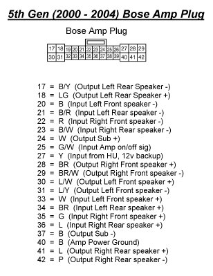 2001 Nissan Maxima Bose Stereo Wiring Diagram - Wiring Diagram