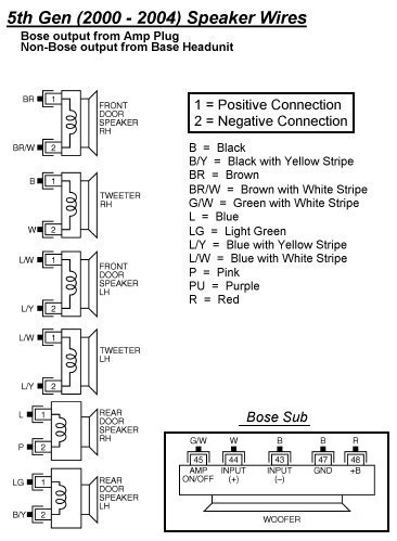 Nissan Xterra Stereo Wiring Harness from www.tehnomagazin.com