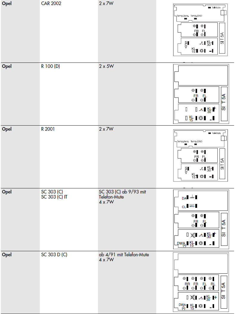 Opel Car Radio Stereo Audio Wiring Diagram Autoradio