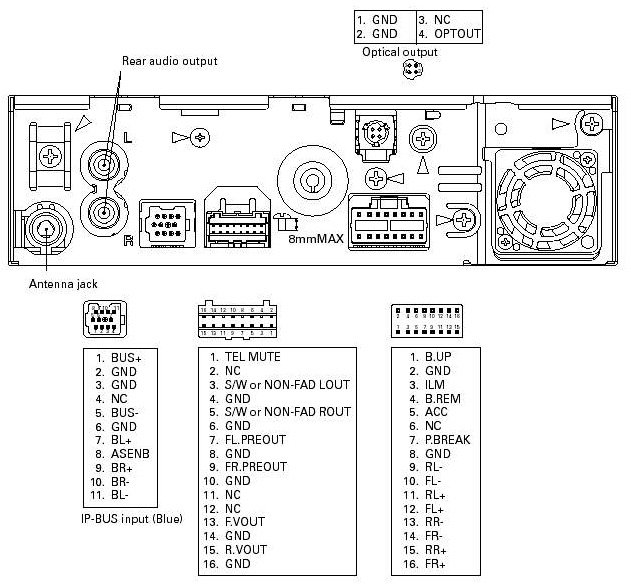 Wiring Diagram For Pioneer Cd Player from www.tehnomagazin.com