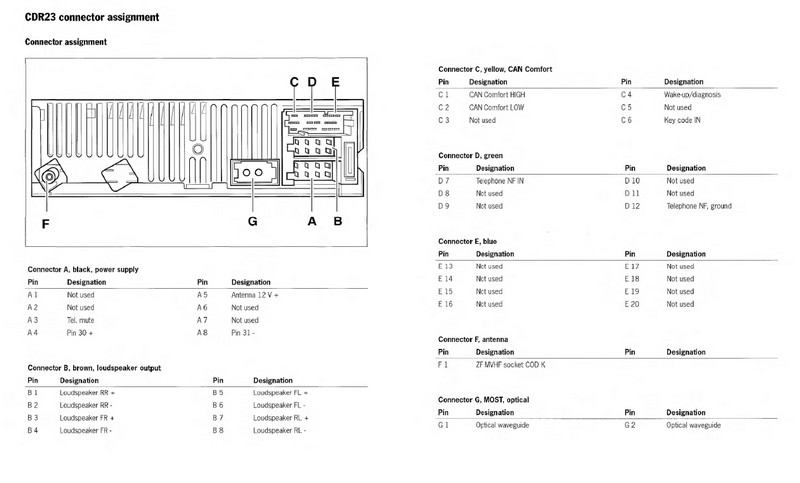 Porshe Car Radio Stereo Audio Wiring Diagram Autoradio