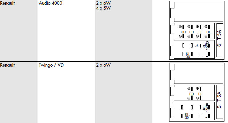 Renault Car Radio Stereo Audio Wiring Diagram Autoradio Connector Wire Installation Schematic Schema Esquema De Conexiones Stecker Konektor Connecteur Cable Shema