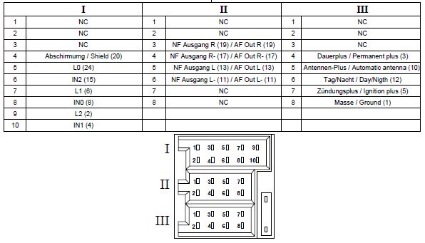 Renault Car Radio Stereo Audio Wiring Diagram Autoradio Connector Wire Installation Schematic Schema Esquema De Conexiones Stecker Konektor Connecteur Cable Shema