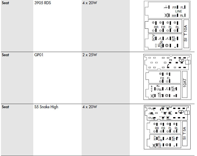 SEAT Car Radio Stereo Audio Wiring Diagram Autoradio connector wire