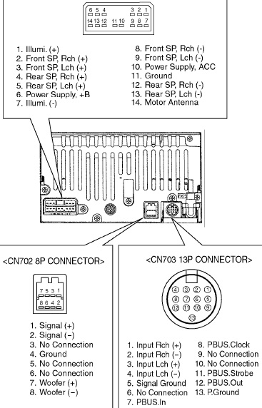 SUBARU Car Radio Stereo Audio Wiring Diagram Autoradio connector wire installation schematic ...