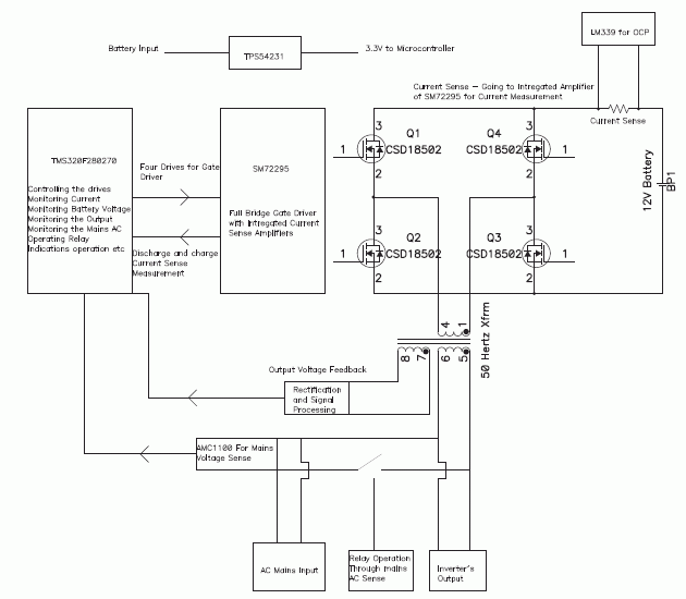 Schematic block diagram of 600VA to 3 KVA Residential Pure Sine Wave inverters