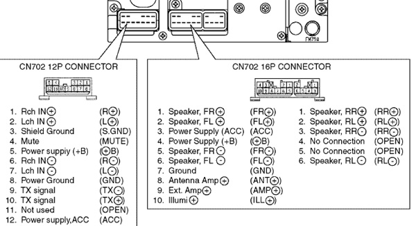 TOYOTA Car Radio Stereo Audio Wiring Diagram Autoradio ... 1998 sienna audio wiring toyota car 