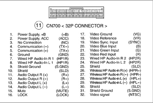 TOYOTA Car Radio Stereo Audio Wiring Diagram Autoradio ... toyota corolla stereo wiring diagram 