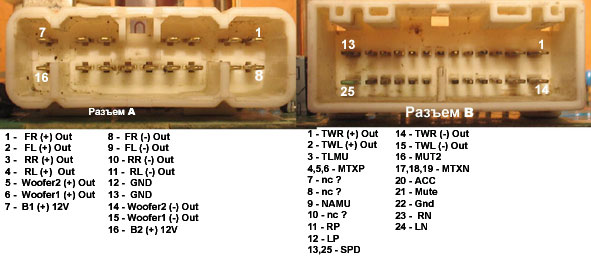 Car Stereo Amplifier Wiring Diagram from www.tehnomagazin.com
