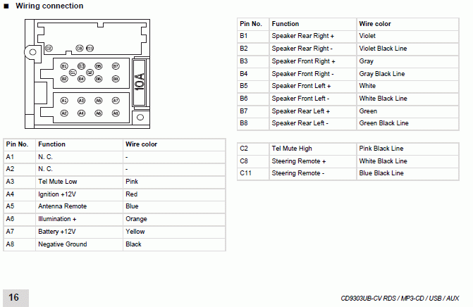 VDO Car Radio Stereo Audio Wiring Diagram Autoradio ... 2007 yaris fuse box layout 