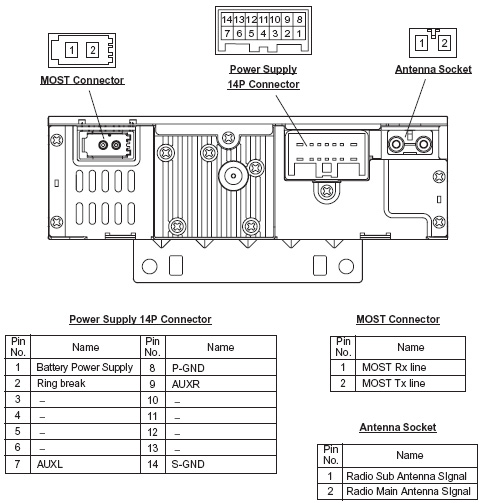 Volvo Car Radio Stereo Audio Wiring Diagram Autoradio Connector Wire Installation Schematic Schema Esquema De Conexiones Stecker Konektor Connecteur Cable Shema