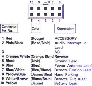 Alpine Car Radio Stereo Audio Wiring Diagram Autoradio connector wire