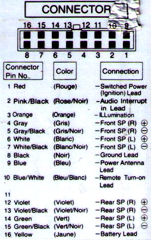 Alpine Car Radio Stereo Audio Wiring Diagram Autoradio connector wire