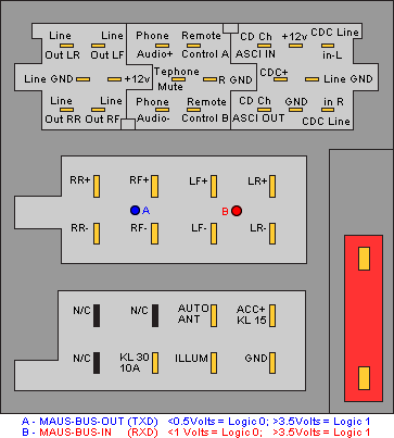 NISSAN Car Radio Stereo Audio Wiring Diagram Autoradio ... z32 300zx stereo wiring diagram 