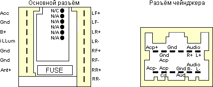 Ford sound 2000 series code #8