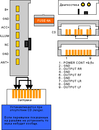 Ford sony radio connections