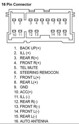 KIA Car Radio Stereo Audio Wiring Diagram Autoradio ... 2011 sorento stereo wiring diagram 