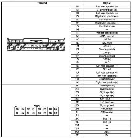 MAZDA Car Radio Stereo Audio Wiring Diagram Autoradio connector wire