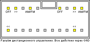 Subaru Stereo Wiring Harness Diagram from www.tehnomagazin.com