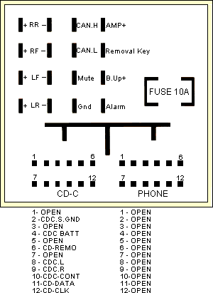 VW Car Radio Stereo Audio Wiring Diagram Autoradio connector wire  installation schematic schema esquema de conexiones stecker konektor  connecteur cable shema